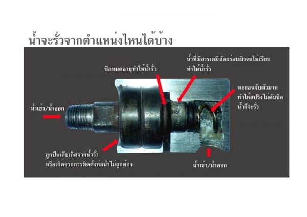 Repair Rotary Joint ซ่อม โรตารี่จ็อยท์ - Image 2